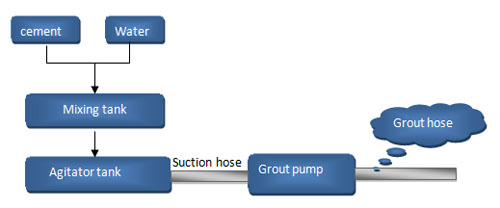 RISEN MACHINERY system | RISEN MACHINERY CMS