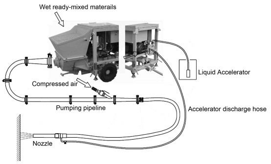 RISEN MACHINERY system | RISEN MACHINERY CMS