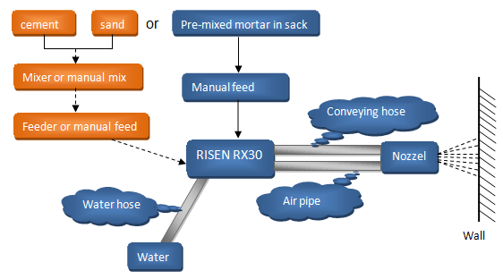 RISEN MACHINERY system | RISEN MACHINERY CMS