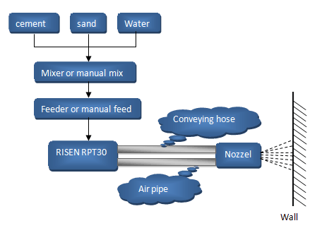 RISEN MACHINERY system | RISEN MACHINERY CMS