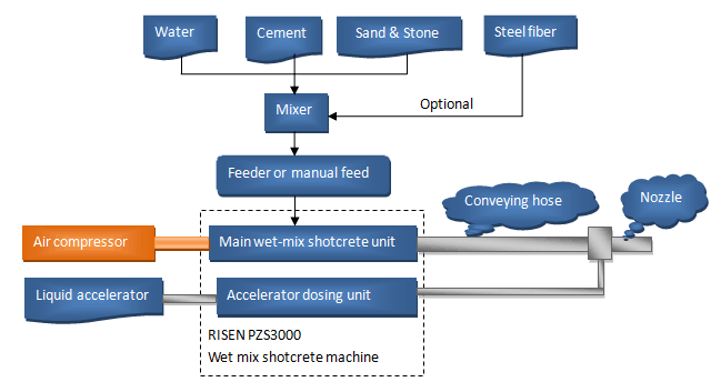 RISEN MACHINERY system | RISEN MACHINERY CMS