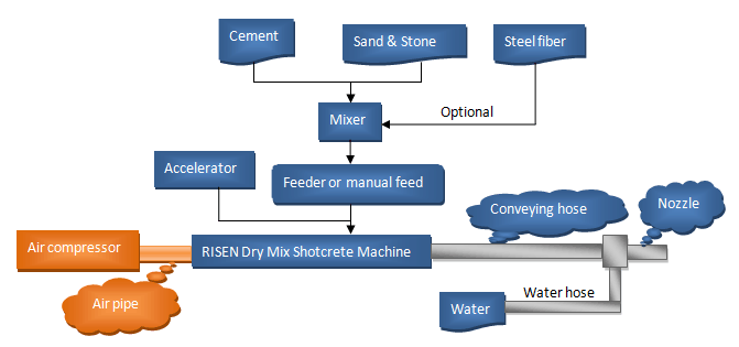 RISEN MACHINERY system | RISEN MACHINERY CMS